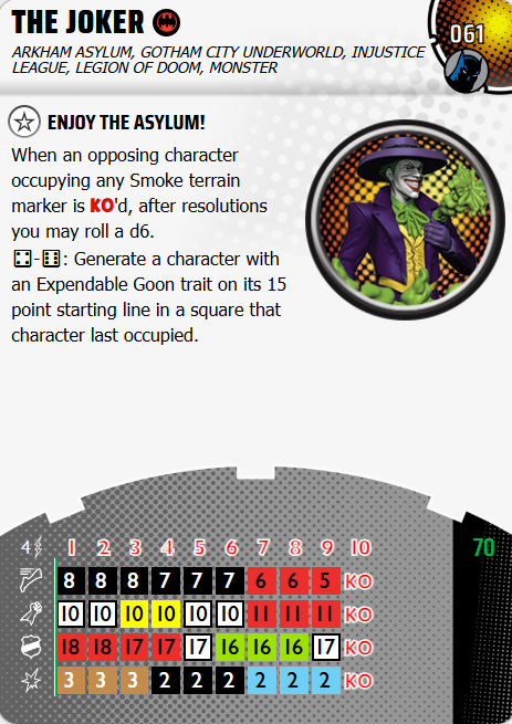 Heroclix - DC - Fight for Gotham City: The Joker 061